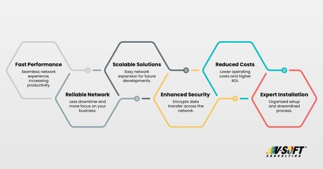 8 Benefits of Hiring an Expert Structured Network Cabling Company