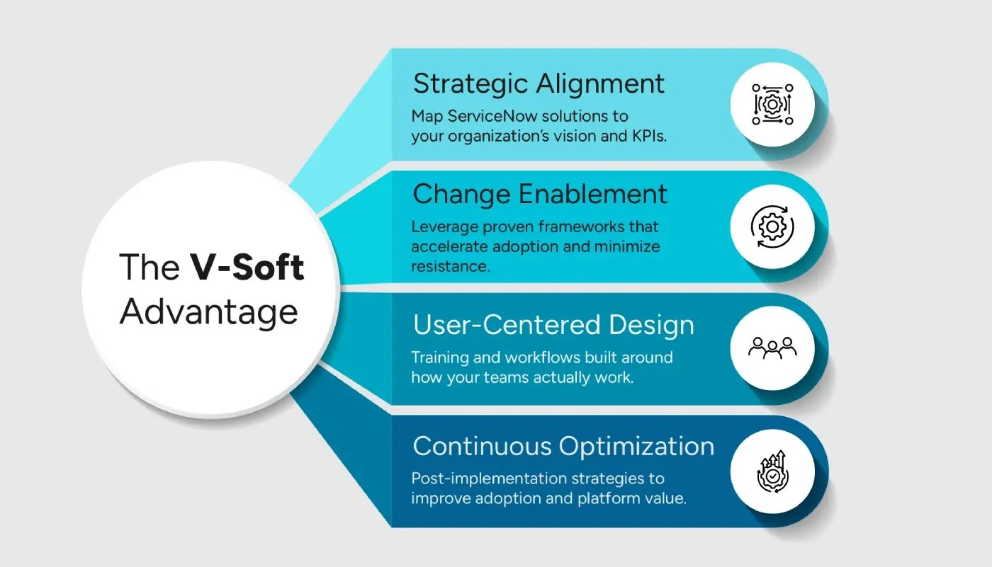 V-Soft is your trusted ServiceNow partner