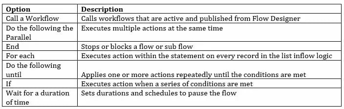 Types-of-Flow-logic-in-Flow-Designer