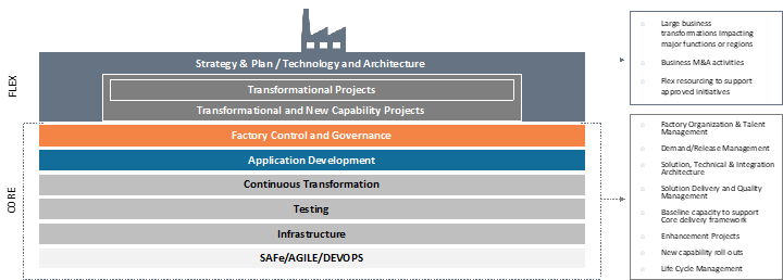 V-Soft Digital delivery model for advanced technology implementations.