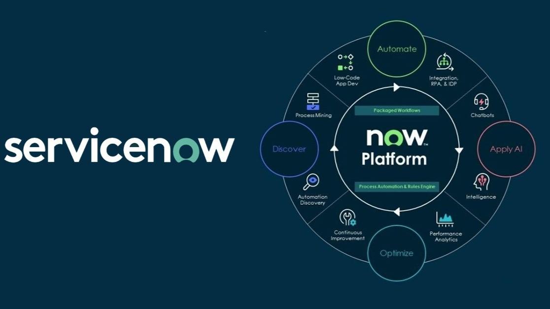 What Is ServiceNow ROI and Why ServiceNow ROI Declines Over Time?