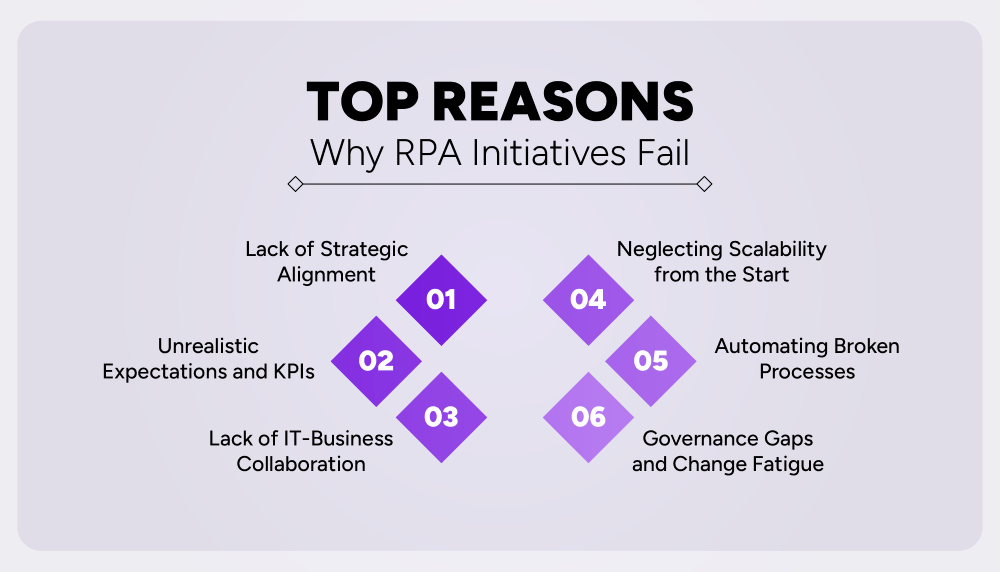 Top Reasons Why RPA Initiatives Fail