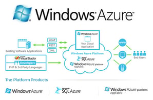 What on Earth is Windows Azure? A Beginner’s Guide to Microsoft’s Cloud Platform