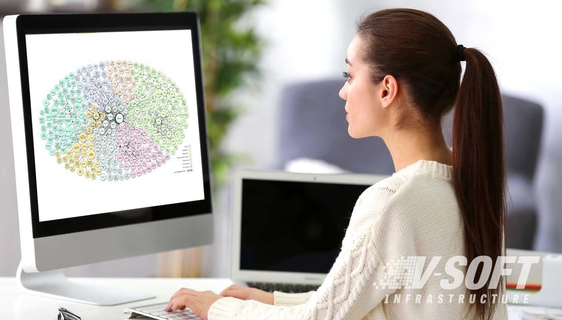 Programmer Building knowledge graph for search