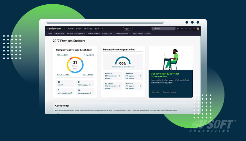 Achieving digital experience and value faster with ServiceNow Impact.
