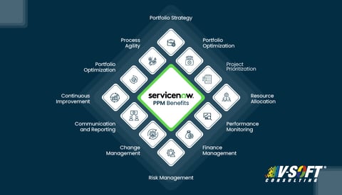 7 Benefits of ServiceNow Project Portfolio Management