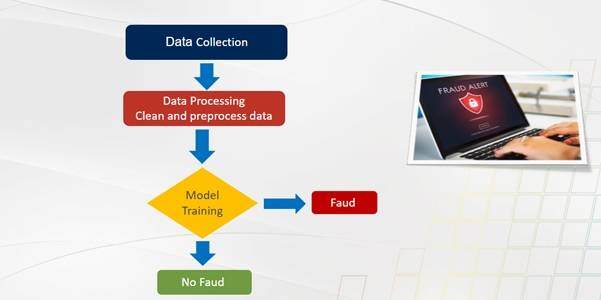 Generative AI in insurance fraud detection