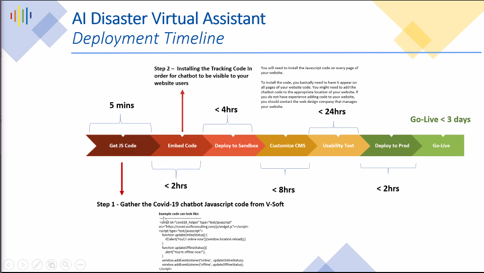 How Intelligent Chatbots are Responding to the COVID-19 Pandemic