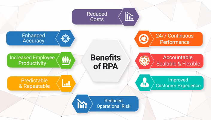 Role of RPA in Legacy Modernization