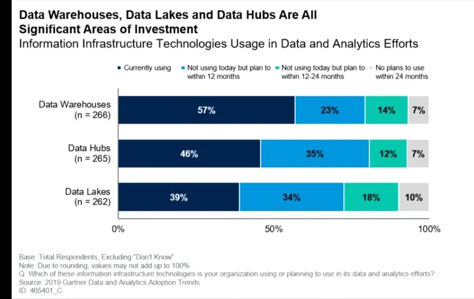 Information Infrastructure