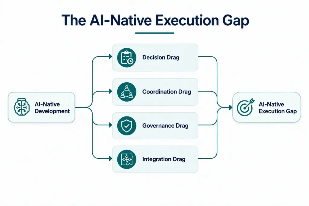 Key reasons behind AI-native execution gaps