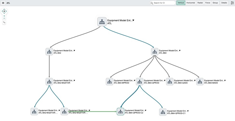 Digital map of a manufacturing organization