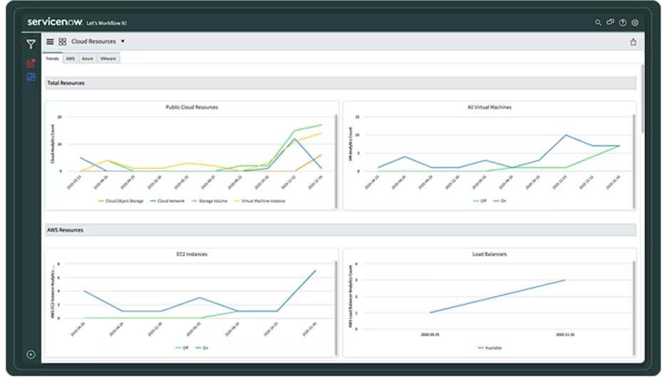 Service Mapping Multicloud Support Graph