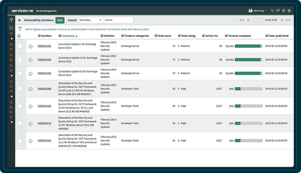 ServiceNow Vulnerability Response Dashboard