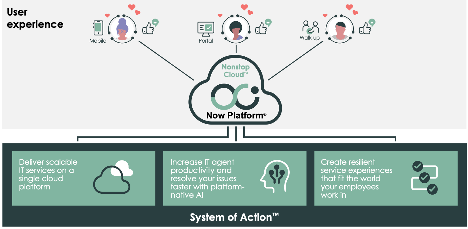 User experience in ITSM