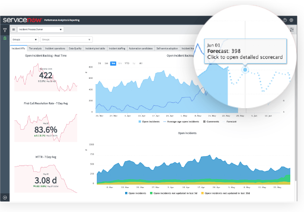ServiceNow Performance Analytics can produce forecasting reports.