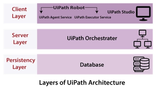 uipath-architecture