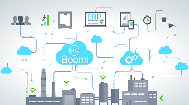 How Businesses Benefit From the Dell Boomi Platform