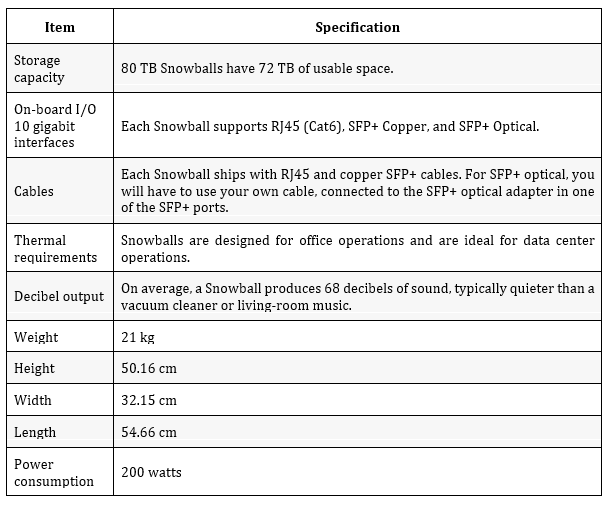 Table about AWS Snowball Specifications and requirements