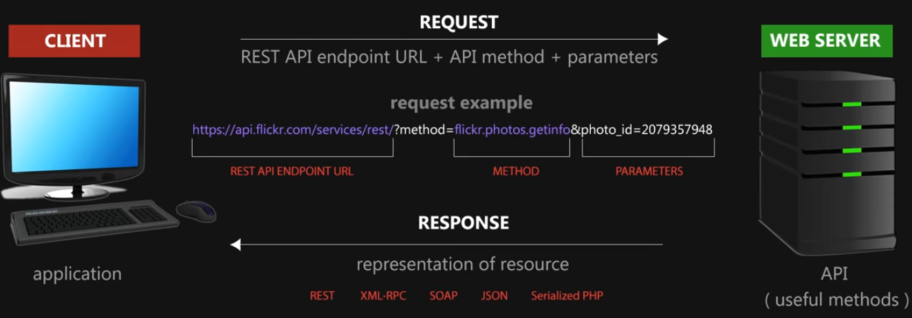 api-testing-process-using-rest-assured-and-postman-tool