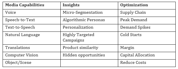 Machine Learning jobs